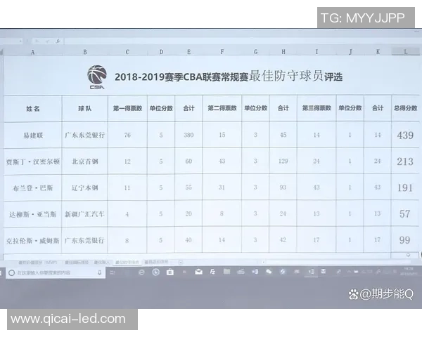 全运会篮球积分榜更新西安队以54分稳居第一名 全运会篮球积分榜更新西安队以54分稳居第一名