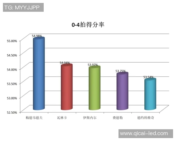 南京篮球队力量表现的数据分析与战术优化研究 南京篮球队力量表现的数据分析与战术优化研究