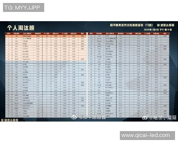 最新和平精英节奏排行榜揭晓JDG战队强势领跑前十名